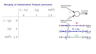 L23.3 Merging Independent Poisson Processes