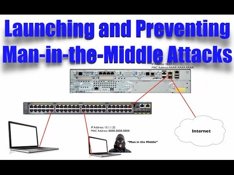 Preventing Man-in-the-Middle Attacks (CCENT Complete Video Course Sample)