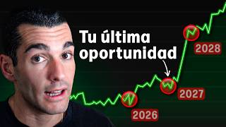 Bitcoin Cycle Analysis & 2027 Outlook — Full Breakdown & Transcript