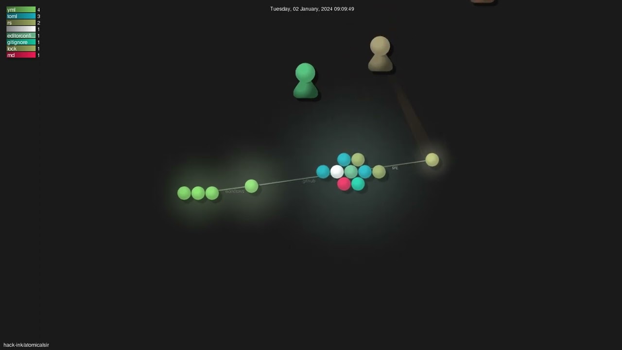 hack-ink/atomicalsir - Gource visualisation