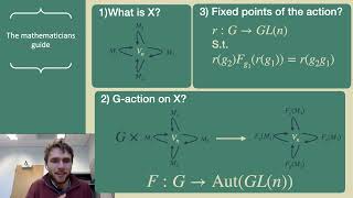 Symmetries of Field Theories - Tooby-Smith