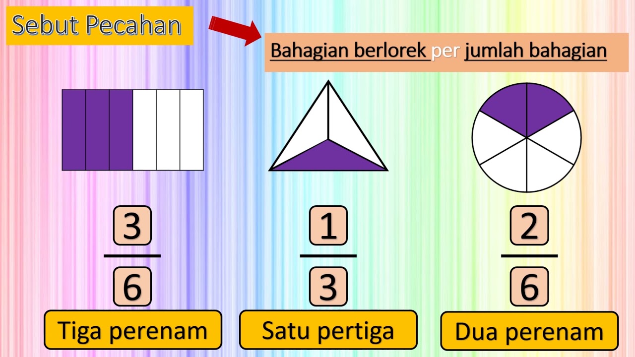 KENALI PECAHAN (TAHUN 2)