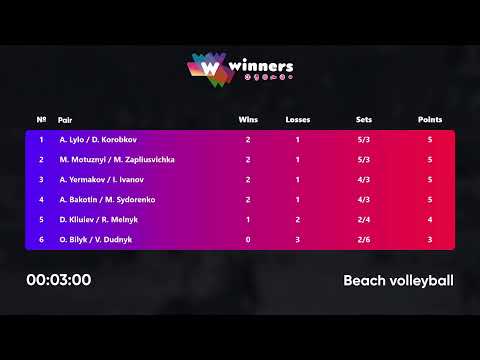 02:15 A. Lylo / D. Korobkov - M. Motuznyi / M. Zapliusvichka 24.07.2022 | Winners Beach Volleyball