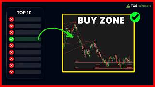 The Consumer Discretionary Stock I’m Buying Right Now