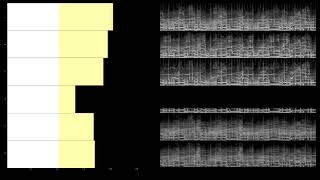 George Benson &amp; Al Jarreau - Bring It On Home To Me (In The Studio) (5.1 Surround Music)