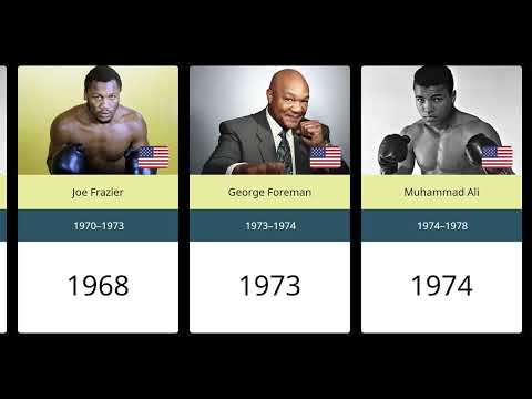 All Lineal Heavyweight World Champions - 1885 2024