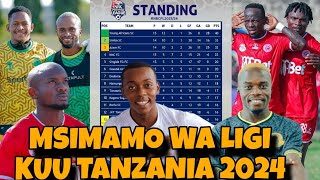 Tazama Msimamo wa Ligi Kuu Tanzania NBC 2023/2024 