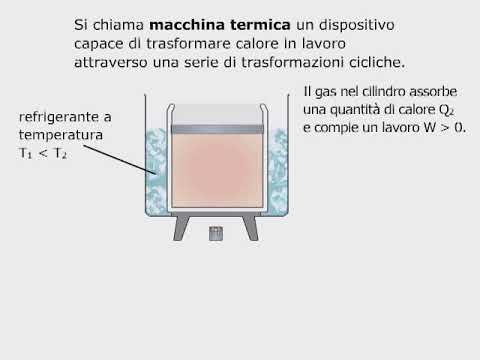 TEORIA Le macchine termiche AMALDI ZANICHELLI