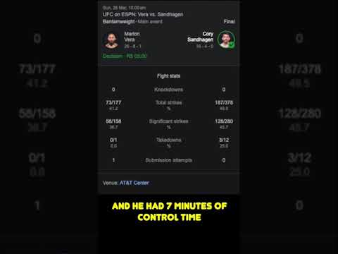 Judge needs to be FIRED after Sandhagen Vera fight 😤 | The JKS Podcast | #shorts