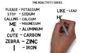 Metal Reactivity Series Menomics