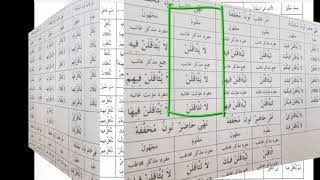 صورة شرح  "المقصود في عِلْمِ التَّصْريفِ "(50) / تصريف (اثاقل)