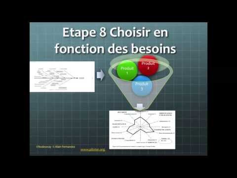 comment construire un tableau de bord de gestion