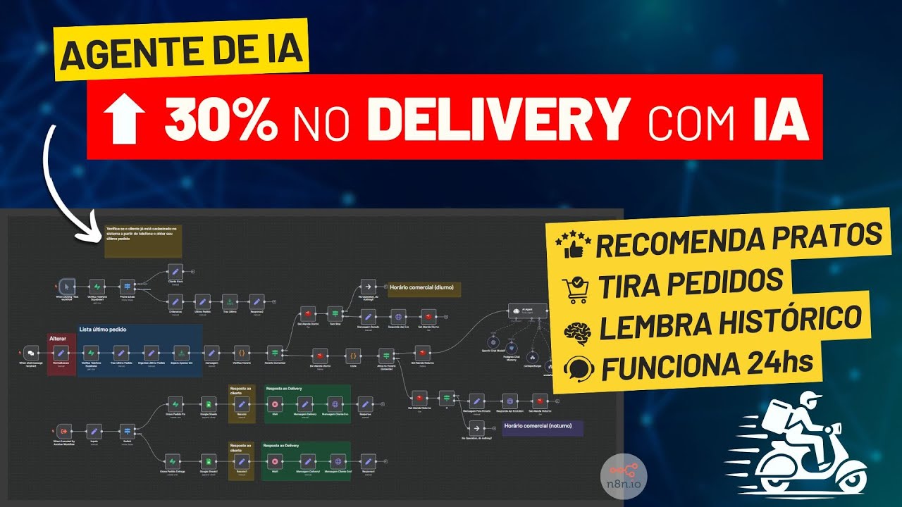 🔎 AUMENTE o FATURAMENTO do Seu DELIVERY em Até 30% com IA e n8n