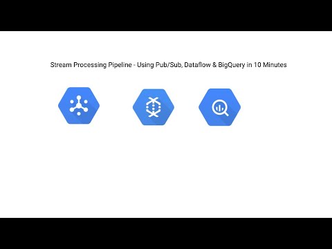 Stream Processing Pipeline — Pub/Sub + Dataflow + BigQuery (Hands-On)