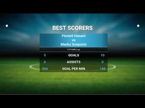 Diosgyori VTK vs Videoton FC All Goals and Full Highlights Date: 4 may 2019 15:00