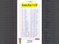1 to 50 Numbers Names / NUMBER SPELLING  #shorts #viral #trending #youtubeshorts #ytshorts