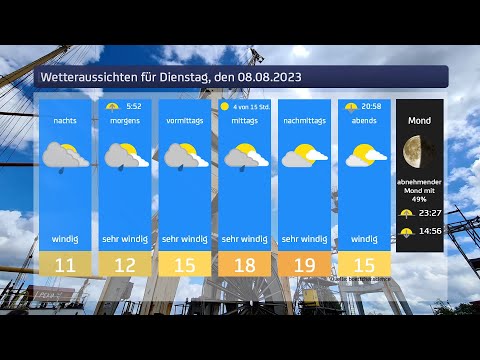 Das Wetter für Mittwoch, den 09.08.2023