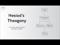 Hesiod S Theogony The Greek God Family Tree Partially Animated