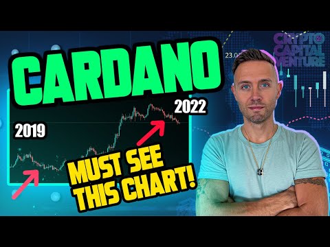 CARDANO: Shocking Data Reveals Roadmap For ADA Price - By Crypto Capital Venture