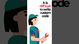 What is MCP? #ai #generativeai #llm