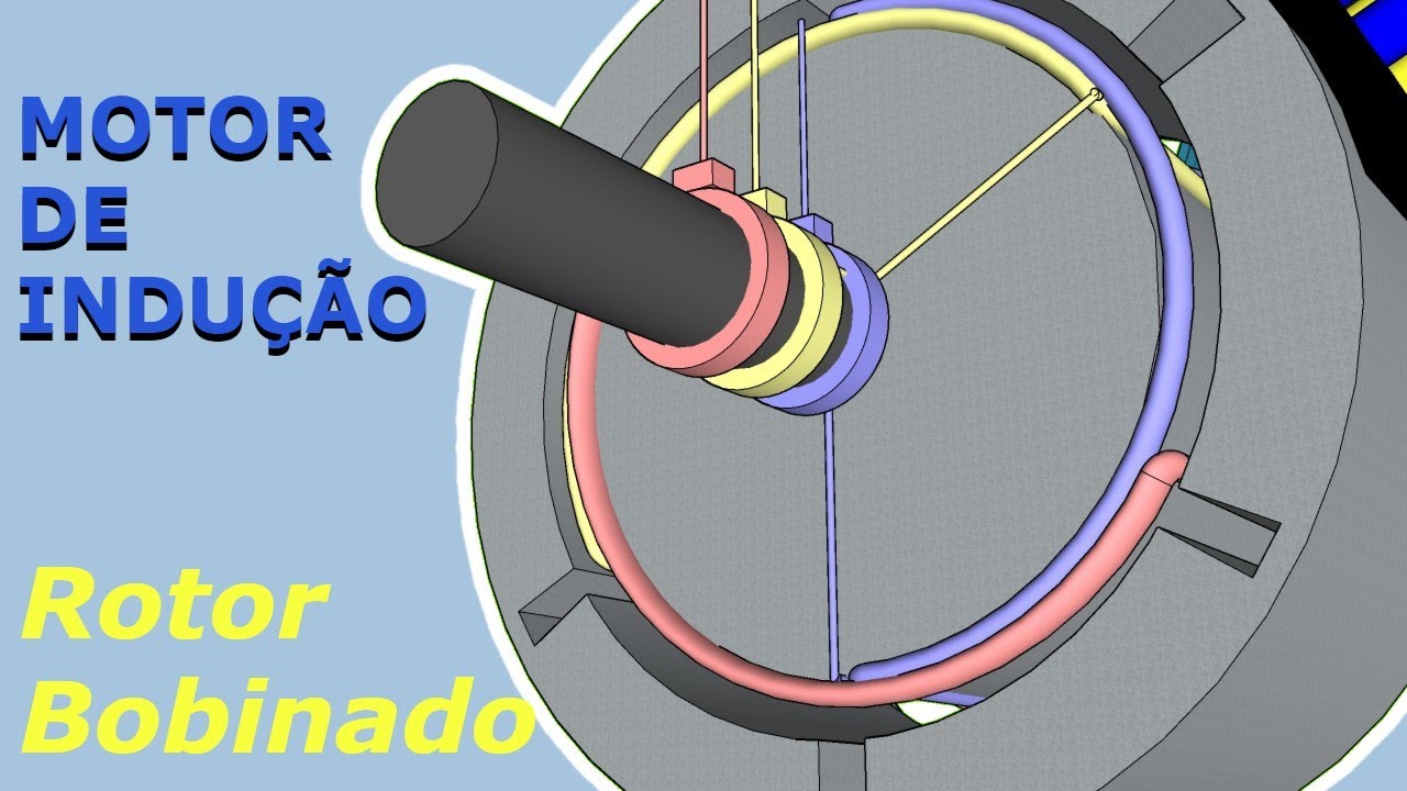 Visualize neste desenho 3D as principais partes do Motor de Indução com Rotor Bobinado #11b