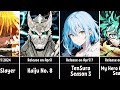 All Upcoming Anime of Spring 2024