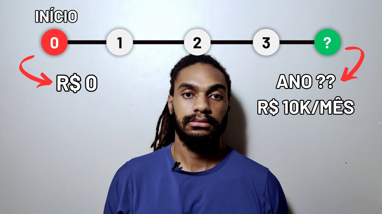 Quanto tempo para ganhar 10k como programador?