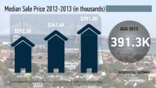 preview picture of video 'City of Mt. Pleasant Inside Isle of Palms Connector Real Estate Market Trends August 2013'