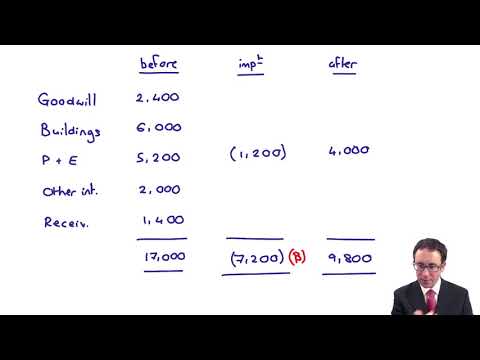 Impairments - Impairment (CGU) - ACCA Financial Reporting (FR)