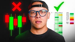 Stop Trading with Candlestick Patterns… This is Better thumbnail