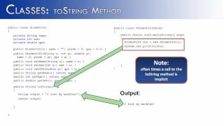 Classes Part 14: toString Method (Java)