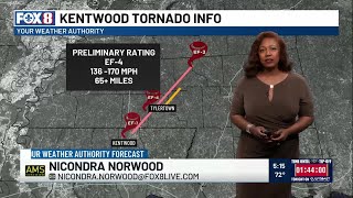 Early evening weather update for Monday, March 17