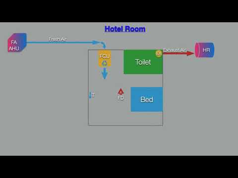 HVAC in Hotel Rooms