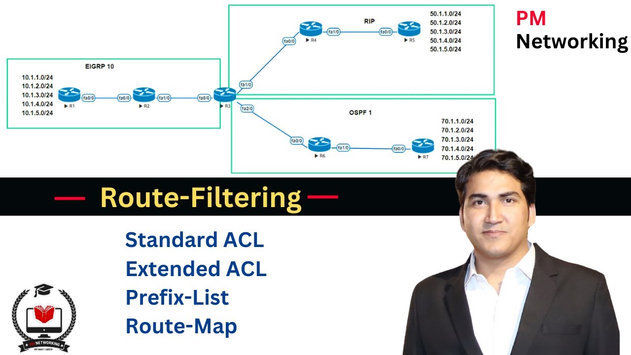 Route-Filtering By Using Standard ACL, Extended ACL, Prefix-List and Route-Map For Network Engineers