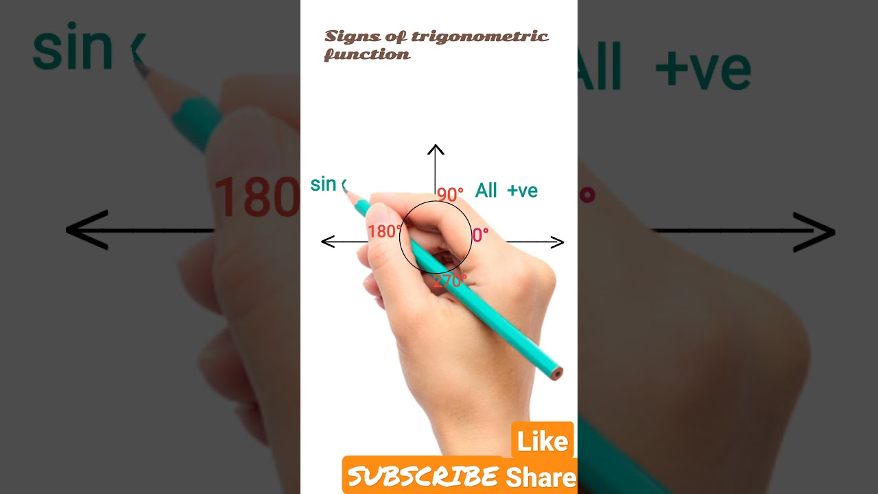 1st 2nd 3rd 4th Quadrant | trigonometric function | all sin tan cos | tricks memorize#shorts#short