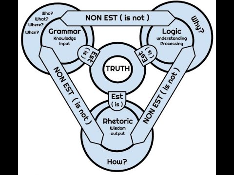 The Trivium Method By Mark Passio