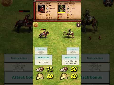 Elite Arambai vs Elite Camel Archer | Burmese vs Berbers | AoE2 #Shorts