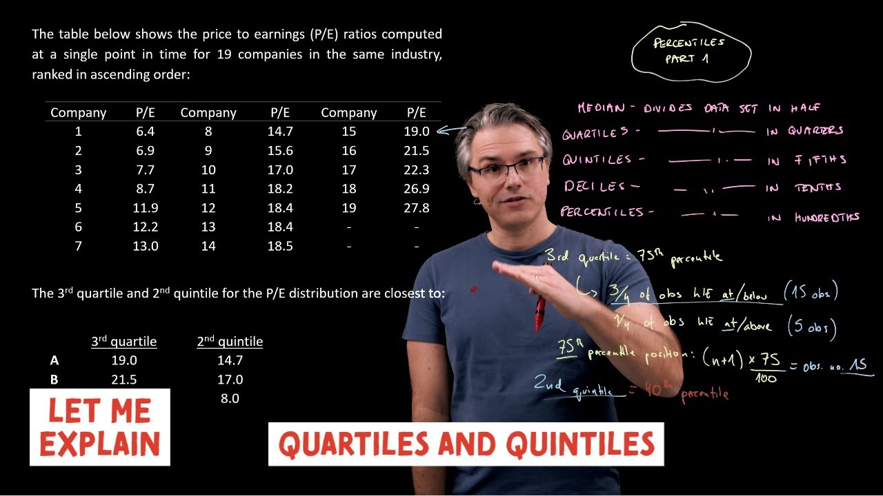 Quartiles and quintiles (for the CFA Level 1 exam)