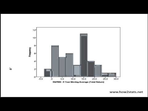 YouTube video about How to Use the Average Stock Market Return