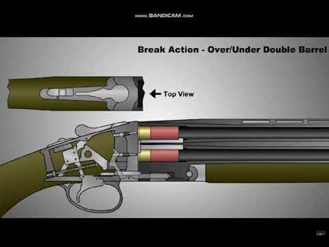 Break Action Shotgun  Animation ..
