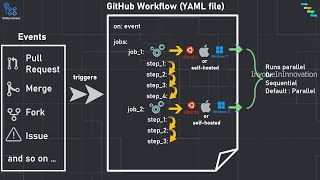 Download the video "Step-by-Step Guide to GitHub Actions with Real-Time Demo"