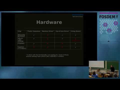 Rapid SPI Device Driver Development over USB