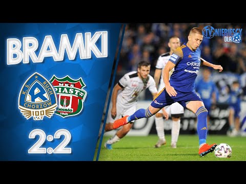 Bramki z meczu Ruch Chorzów 2-2 Piast Żmigród (22.08.2020 r.)