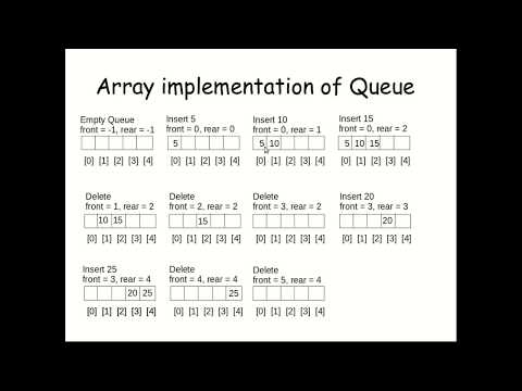 Array Implementation Of Queue Data Structure And Its Code Engineer