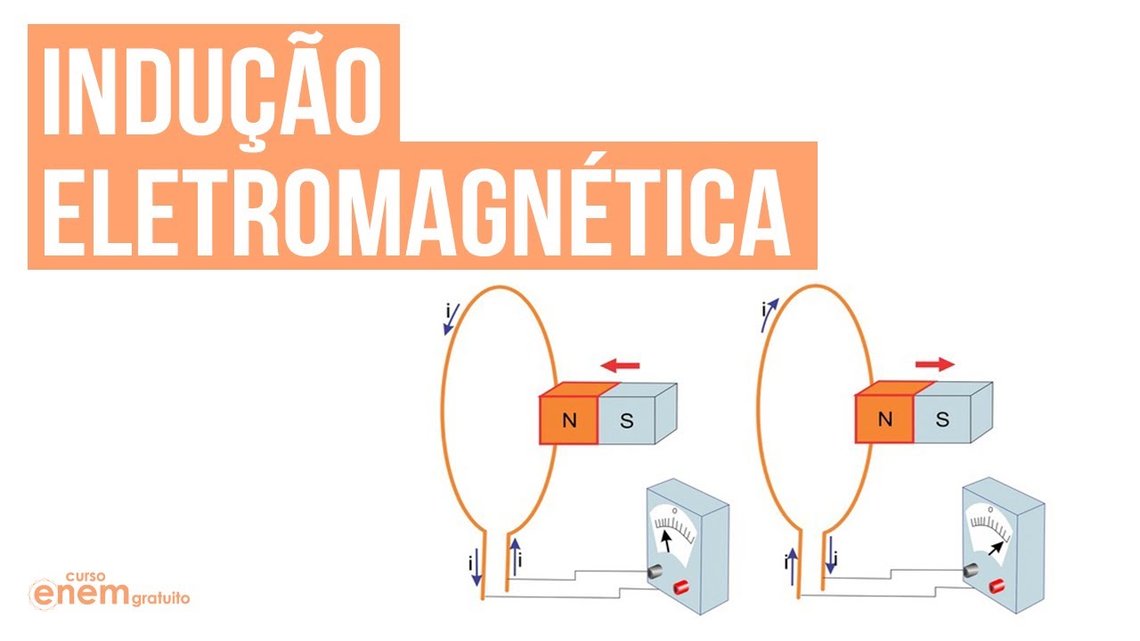 INDUÇÃO ELETROMAGNÉTICA | Resumo de Física para o Enem