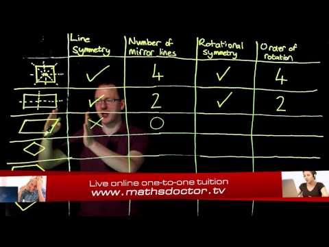 167 Symmetry properties of quadrilaterals