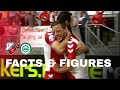 FACTS & FIGURES | FC Utrecht - FC Groningen ?