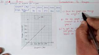 Ex:13.2 Q.1 Chapter:13 Introduction To Graphs | Ncert Maths Class 8 | Cbse
