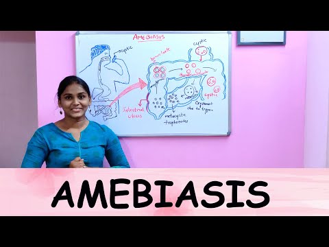 AMEBIASIS, PATHOPHYSIOLOGY