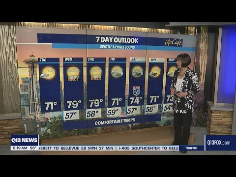 Mid to high 70s predicted for the next few days